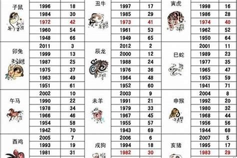 1971 年 生肖|1971年1月出生属什么生肖